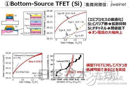 東芝新型TFET晶體管，使MCU功耗降至1/10
