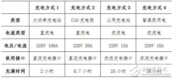鋰電池與燃料電池生死戰(zhàn)  電動(dòng)車(chē)電池將走向何方？