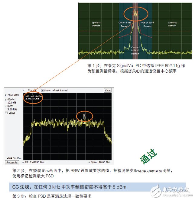 輕松通過WLAN發(fā)射機預一致性測試須知