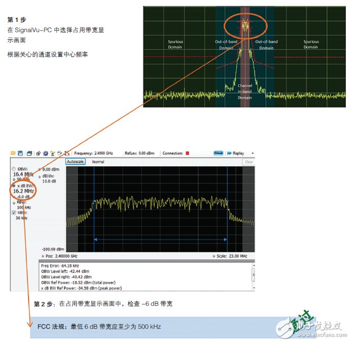 輕松通過WLAN發(fā)射機預一致性測試須知