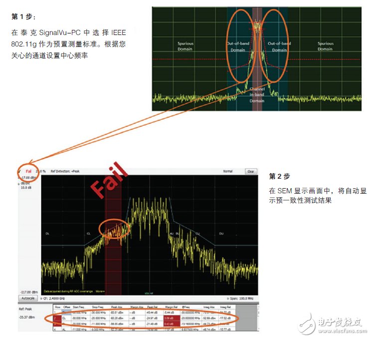 輕松通過WLAN發(fā)射機預一致性測試須知