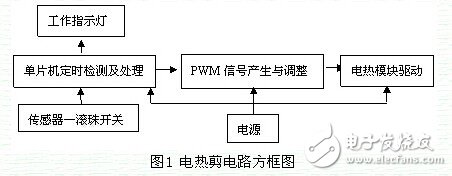 基于PIC單片機的電熱剪控制電路圖設(shè)計