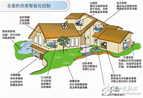 智能家居現(xiàn)狀與市場(chǎng)前景分析 專利成競(jìng)爭(zhēng)焦點(diǎn)