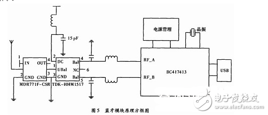 穿戴式醫(yī)療監(jiān)測(cè)智能系統(tǒng)與藍(lán)牙模塊電路圖