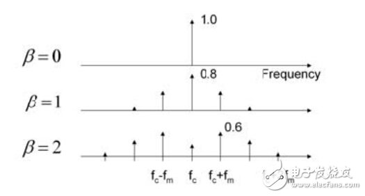 開關(guān)電源電路開發(fā)設(shè)計秘籍大全
