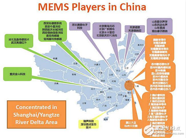 物聯(lián)網(wǎng)發(fā)起MEMS挑戰(zhàn)：機遇與競爭齊飛