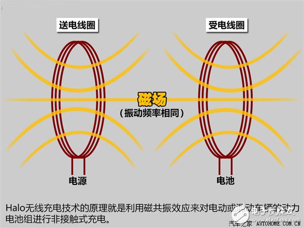高通Halo車用無(wú)線充電系統(tǒng)經(jīng)典使用問答