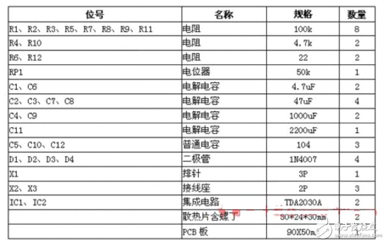 DIY達(dá)人必備，三款小音箱方案任君選擇