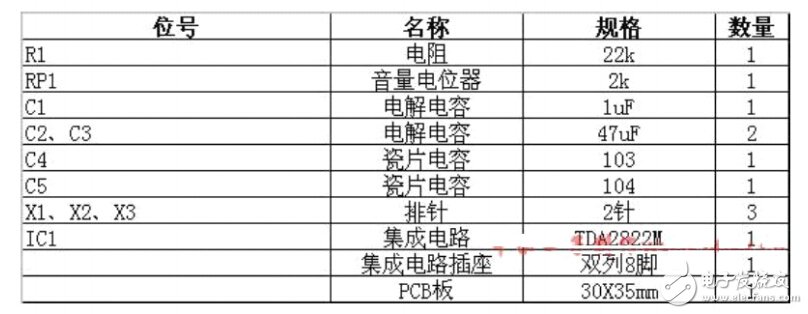 DIY達(dá)人必備，三款小音箱方案任君選擇