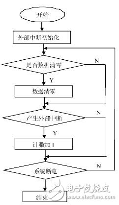 基于單片機(jī)的智能計(jì)步器設(shè)計(jì)