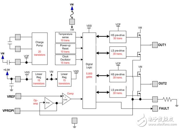 讓高集成度電機(jī)驅(qū)動(dòng)更安全、環(huán)保和智能的方案