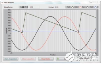 基于SoC FPGA進行工業(yè)設(shè)計及電機控制