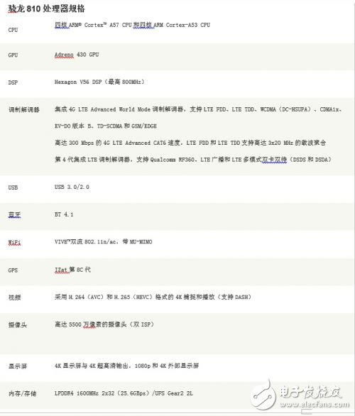 繼魅族MX4芯片后，聯(lián)發(fā)科又一4G殺手級武器亮相
