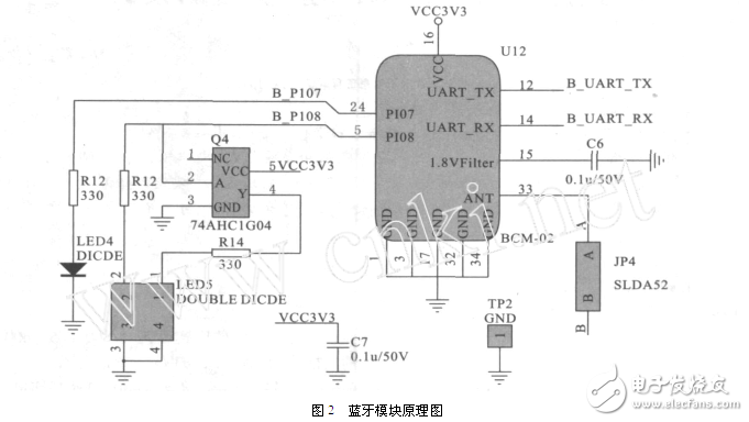基于藍(lán)牙的便攜式GPS接收器模塊電路設(shè)計(jì)