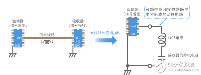 圖3-2-8 數(shù)字信號線路構(gòu)建的諧振電路模型