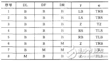 基于嵌入式Linux的移動(dòng)機(jī)器人控制系統(tǒng)
