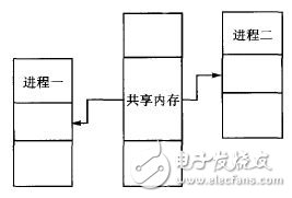 基于嵌入式Linux的移動(dòng)機(jī)器人控制系統(tǒng)