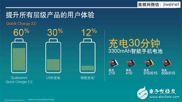 盤點(diǎn)高通最新幾款64位4G手機(jī)處理器