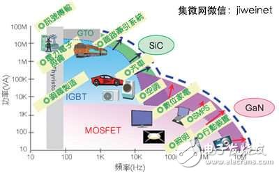 高效率低能耗，SiC/GaN元件掀功率半導(dǎo)體革命熱潮
