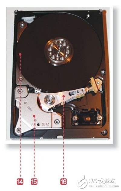 解析：一次性1TB NAS硬盤(pán)是怎么做成的？