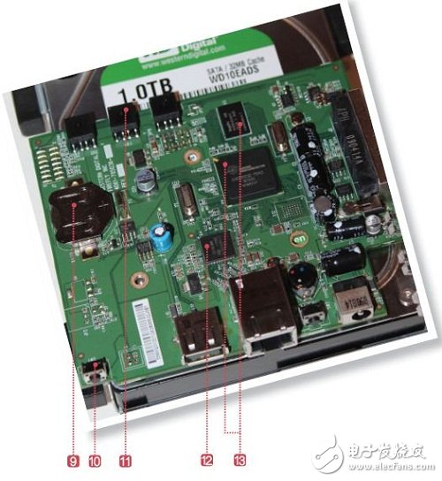 解析：一次性1TB NAS硬盤(pán)是怎么做成的？