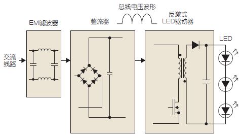 LED驅(qū)動器電路框圖