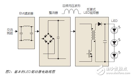 典型的LED可調(diào)光電路設計圖