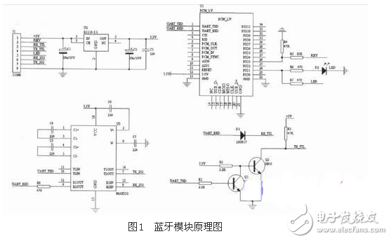 一種基于CAN系統(tǒng)的汽車藍(lán)牙無線測(cè)量系統(tǒng)電路模塊設(shè)計(jì)