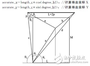 基于32位DSP及電機驅(qū)動芯片的懸掛運動控制設(shè)計 