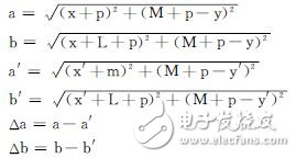 基于32位DSP及電機驅(qū)動芯片的懸掛運動控制設(shè)計 