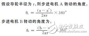 基于32位DSP及電機驅(qū)動芯片的懸掛運動控制設(shè)計 