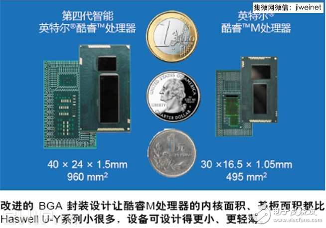 無(wú)風(fēng)扇CPU時(shí)代開啟，酷睿M處理器技術(shù)解析