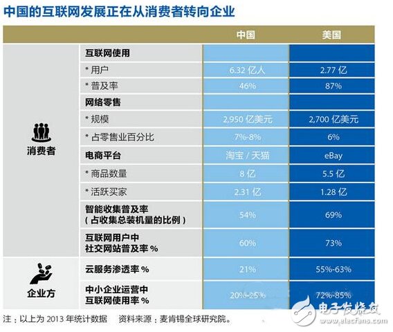 工業(yè)4.0時(shí)代，中國(guó)制造如何避免被洗牌？