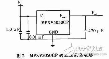 多參數(shù)監(jiān)測智能服飾系統(tǒng)電路設計