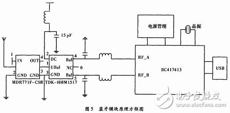 多參數(shù)監(jiān)測智能服飾系統(tǒng)電路設計