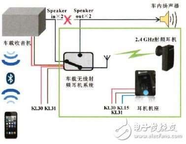 一種車載無(wú)線射頻耳機(jī)系統(tǒng)的設(shè)計(jì)