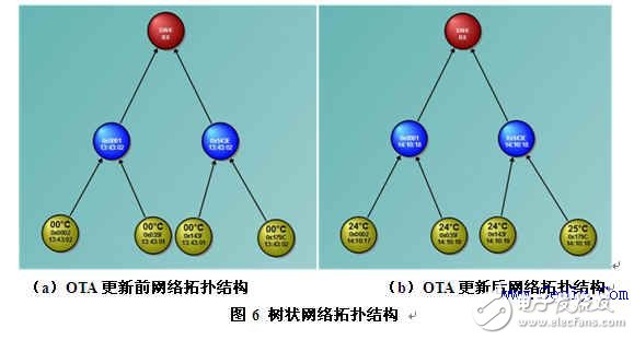 分享：ZigBee空中下載技術(shù)研究及其優(yōu)化設(shè)計(jì)