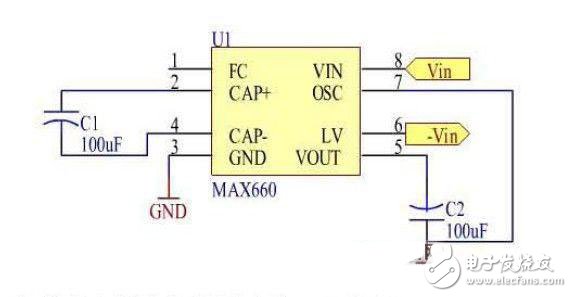 信號波形合成實驗電路模塊設(shè)計