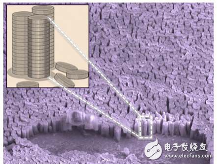新突破！新型納米結(jié)構(gòu)使太陽能電池效率暴增32%