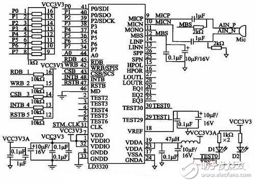 基于STM32的嵌入式語音識別電路模塊設(shè)計