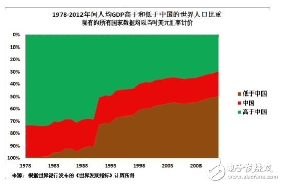 解讀蘋果為何要在中國生產(chǎn)iPhone？