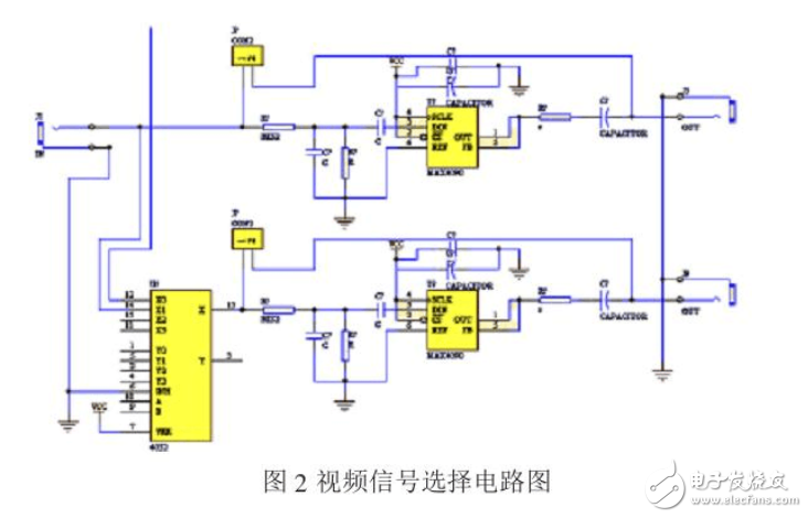 門禁系統(tǒng)智能視頻監(jiān)控電路設(shè)計