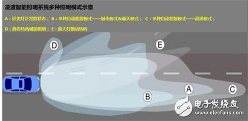 奔跑吧兄弟！解讀獨家贊助凌渡汽車智能照明技術(shù)