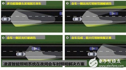 奔跑吧兄弟！解讀獨家贊助凌渡汽車智能照明技術(shù)
