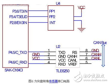 高級駕駛輔助系統(tǒng)之傳感器及其接口電路設計