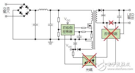 LED驅(qū)動器：選擇匹配具體應(yīng)用電路設(shè)計