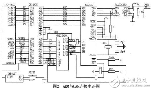 嵌入式系統(tǒng)的CAN總線接口電路設計