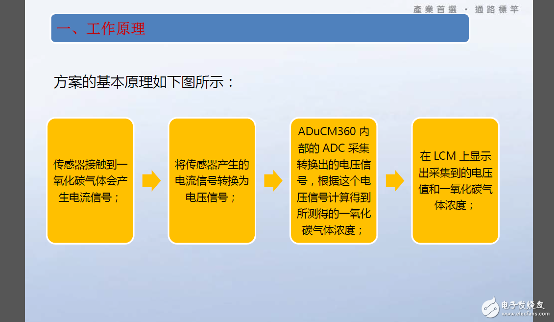 有毒氣體檢測系統(tǒng)整體設(shè)計方案