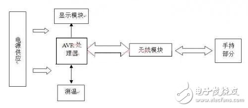 基于RFID的手機防盜裝置設(shè)計方案