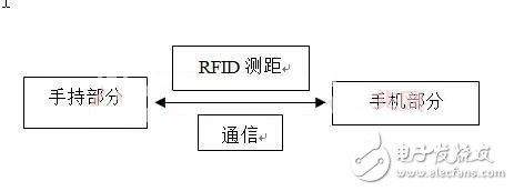 基于RFID的手機防盜裝置設(shè)計方案